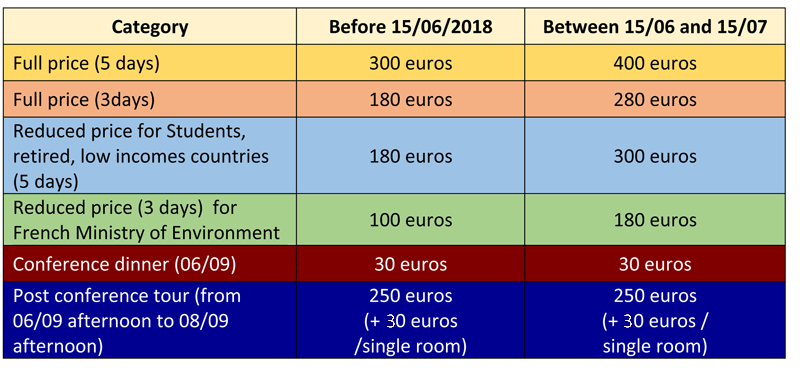 Registration fees